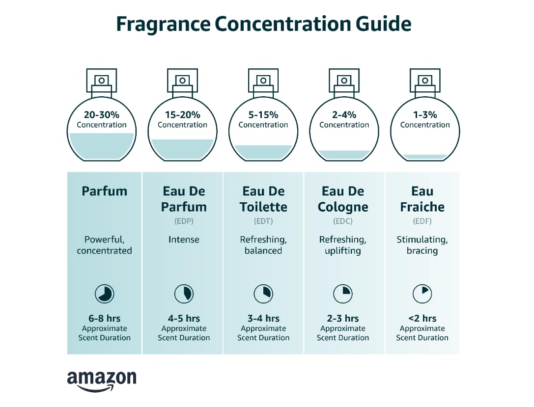 Eau de Parfum Y5057