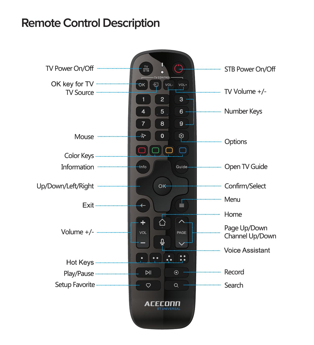 Android 11 4k 60hz HDR10+ 2GB 16GB TV Box E617