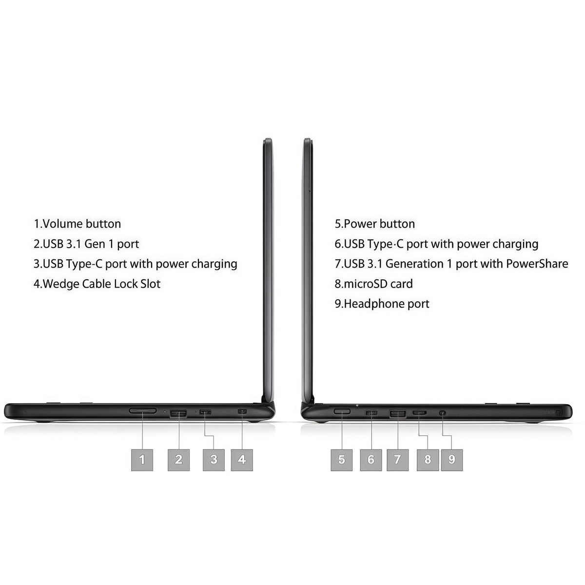 Refurbished 11.6" Touchscreen 2-in-1 Chromebook Q644846