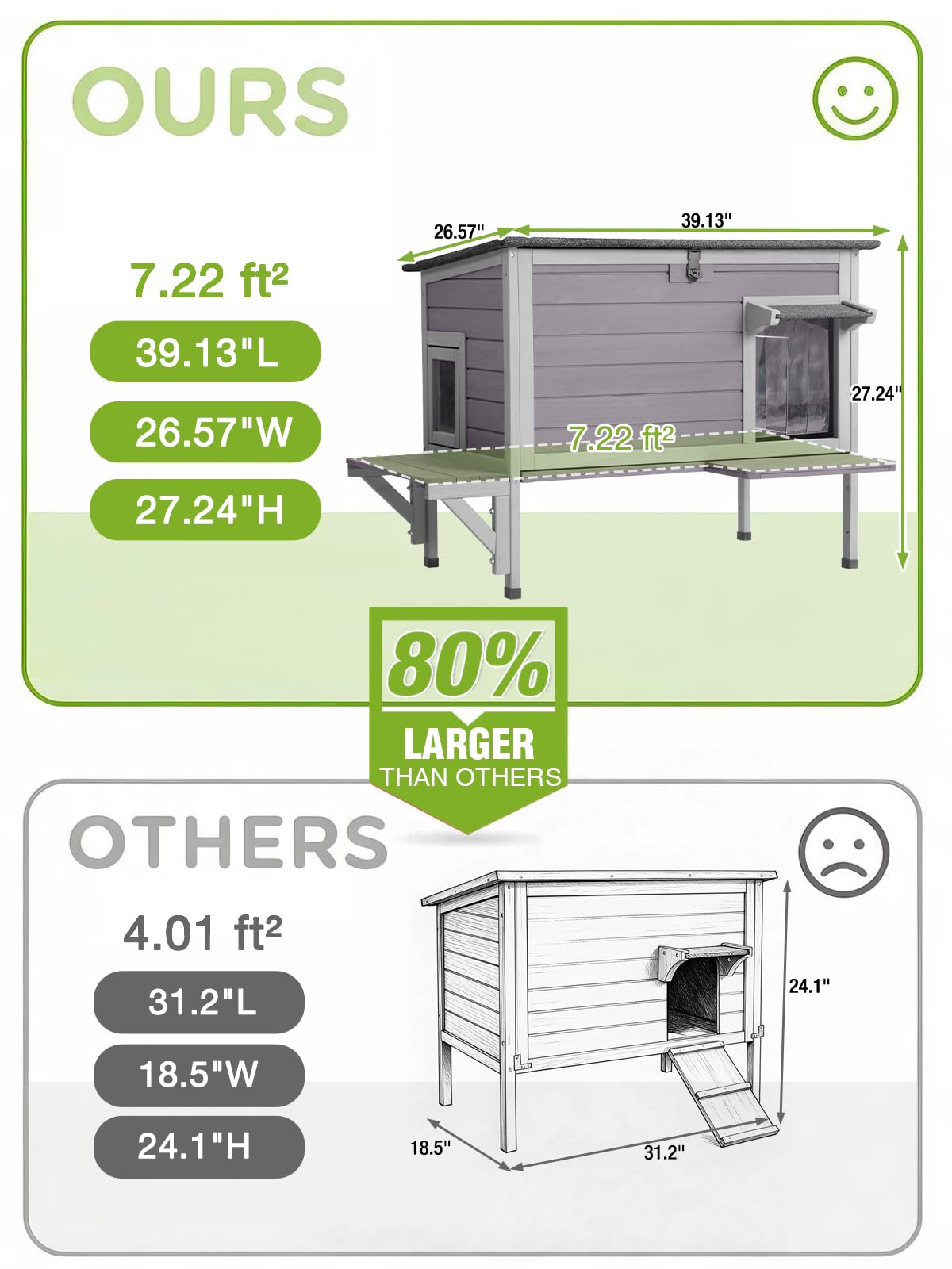 6-Sides Insulated Outdoor Heated Cat House L342