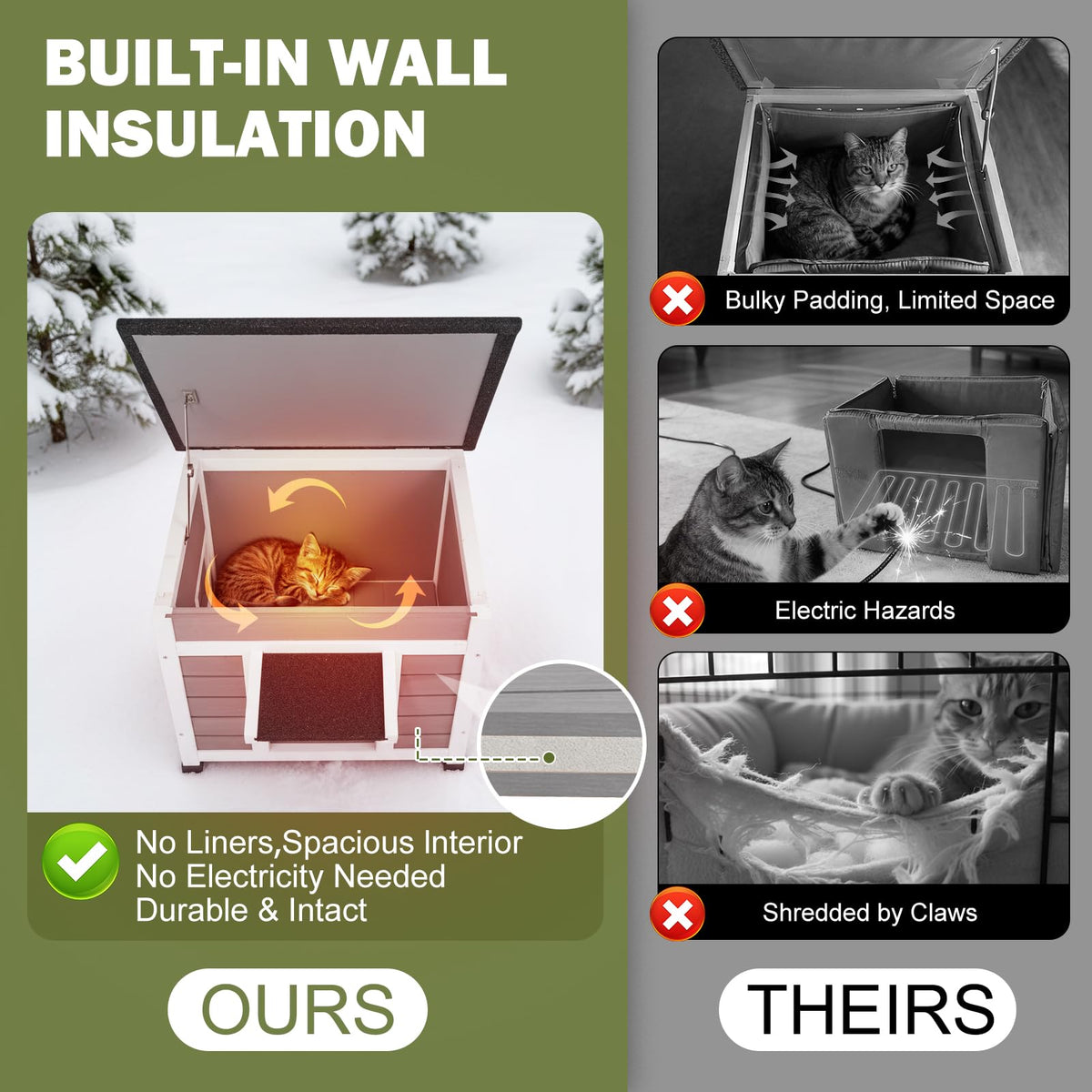 Grey Outdoor Insulated Cat House T959164