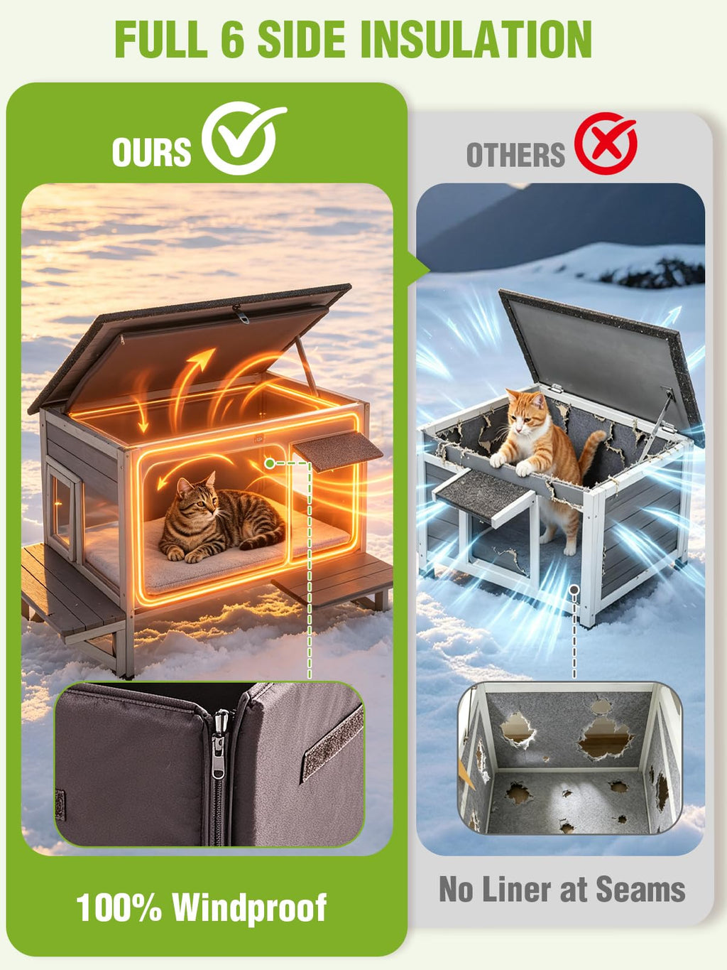 6-Sides Insulated Outdoor Heated Cat House L342