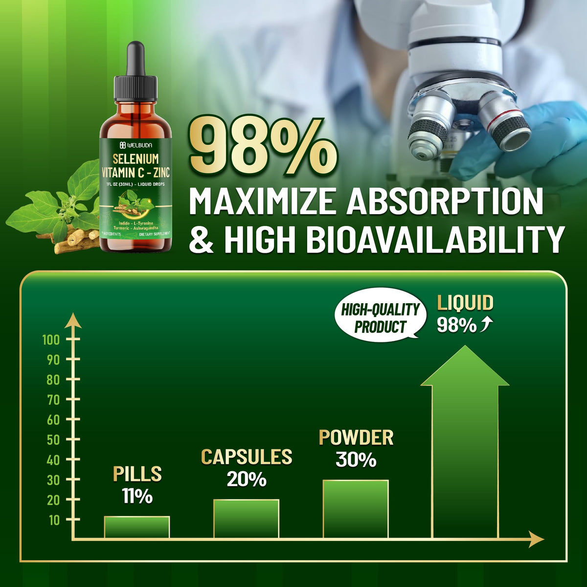 Selenium Liquid Drops with Vitamin C, Zinc, Iodine, L-Tyrosine, Ashwagandha and Turmeric C753159