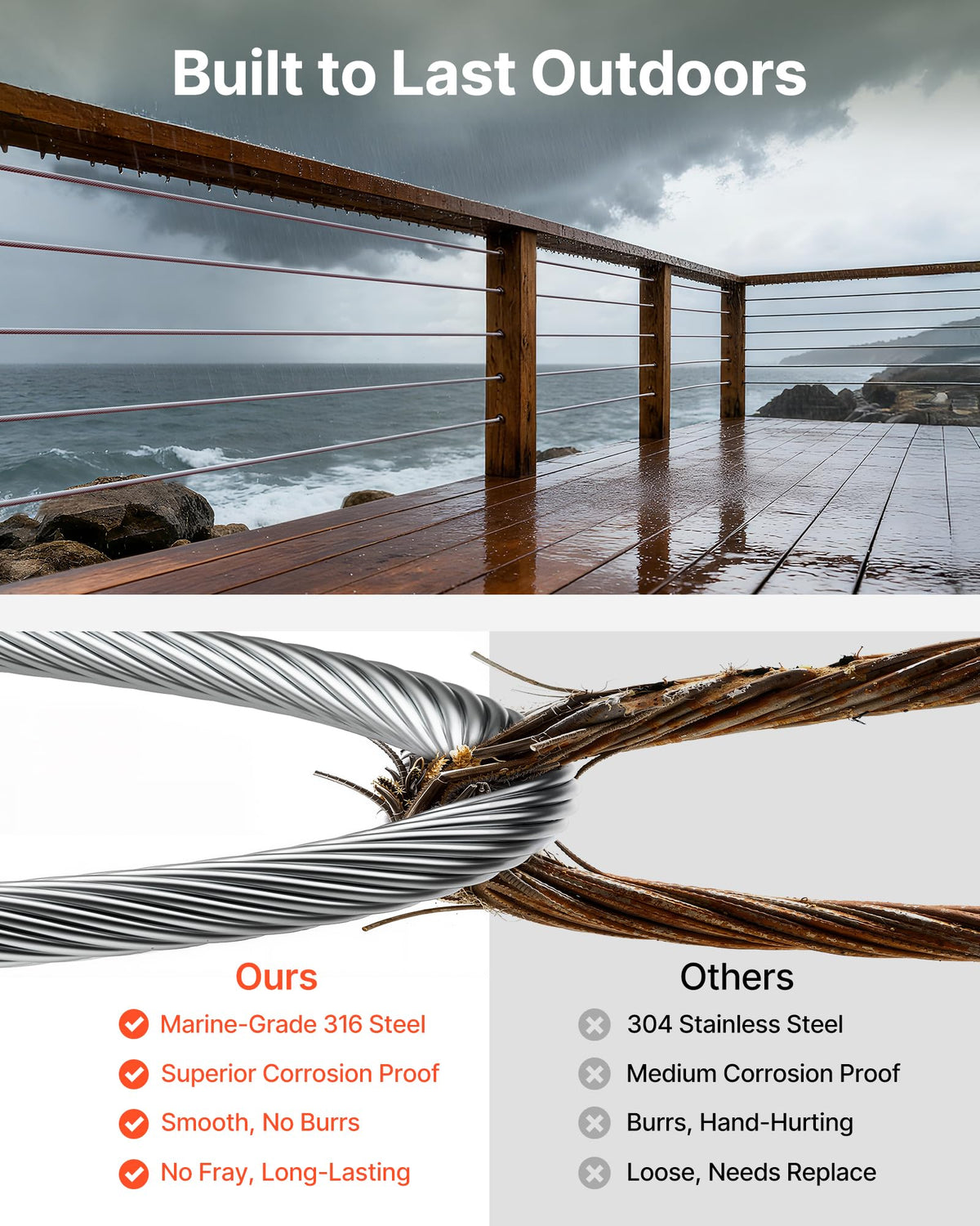 1/8 T316 Stainless Steel Cable 1000ft R4403