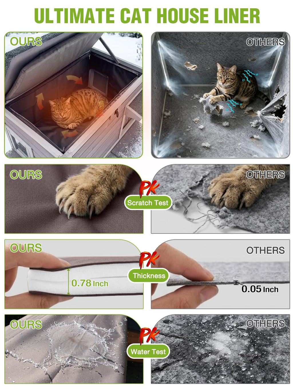 6-Sides Insulated Outdoor Heated Cat House L342